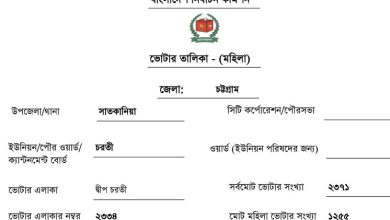Voter List PDF Download
