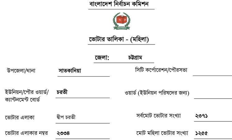 Voter List PDF Download